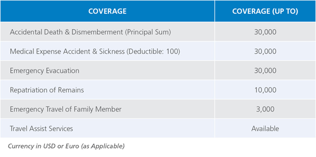 metlife travel insurance